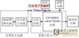 基于ARM的脑电信号采集系统