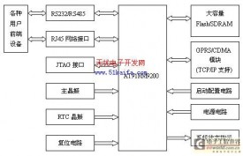 基于ARM9的无线数据终端的设计与实现