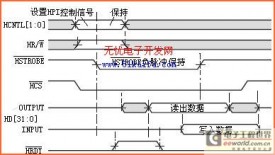 视频监控系统中ARM与DSP的HPI接口设计