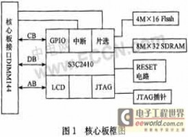 基于ARM的智能电子提花机控制系统设计