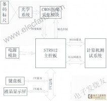 基于处理器STR912FW44X6条码技术的测量系统