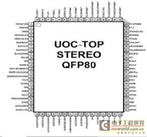 UOC-TOP-80系列芯片在CRT电视上的应用