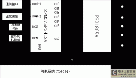 SPMC75F2413A单片机在AC变频空调中的应用