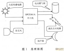 一种基于SPCE061A单片机的燃气炉灶语音控制装置