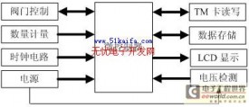 基于P87LPC764单片机的TM卡水表控制系统设计