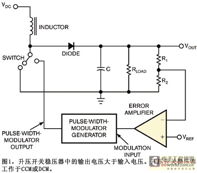 容纳两个DC/DC升压转换器的微控制器