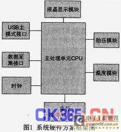 浅析基于MG2455微处理器Zigbee的汽车无线黑匣子实现