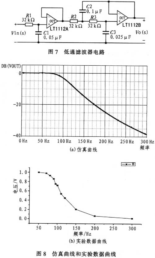 具体设计见图7