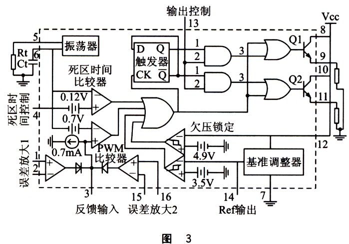 芯片内部框图