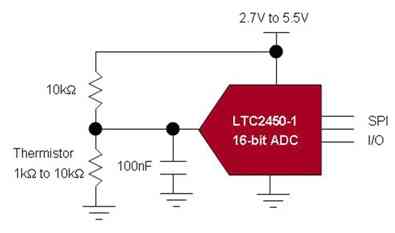 图4：低休眠电流的LTC2450-1 ADC非常适用于由电池供电的数字体温计。