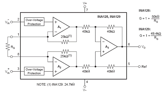  INA128内部原理图