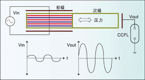 用于CCFL供电的典型长模式PZT