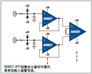 生物电势电极检测在心电图仪中的应用