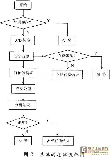 系统总体流程图