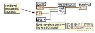 Design of ECG signal acquisition and analysis based on LabVIEW