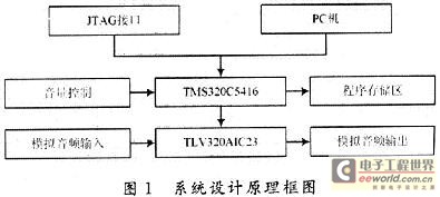 系统结构