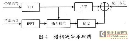 谱相减法的原理框图