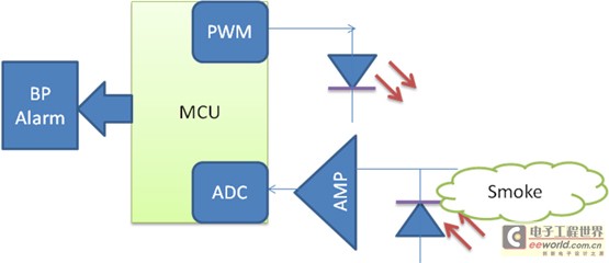 International Electronics Business