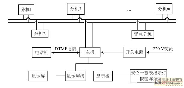 系统结构框架图