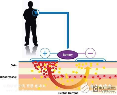 智能医疗:可穿戴式医疗设备设计挑战及对策