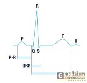 高可靠性心脏监护仪设计详解