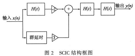 Sharpened CIC的结构框图