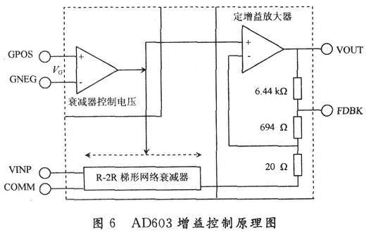 AD603程控增益原理图