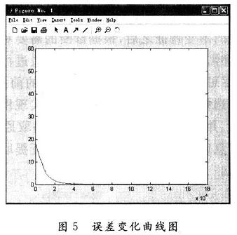 误差变化曲线图