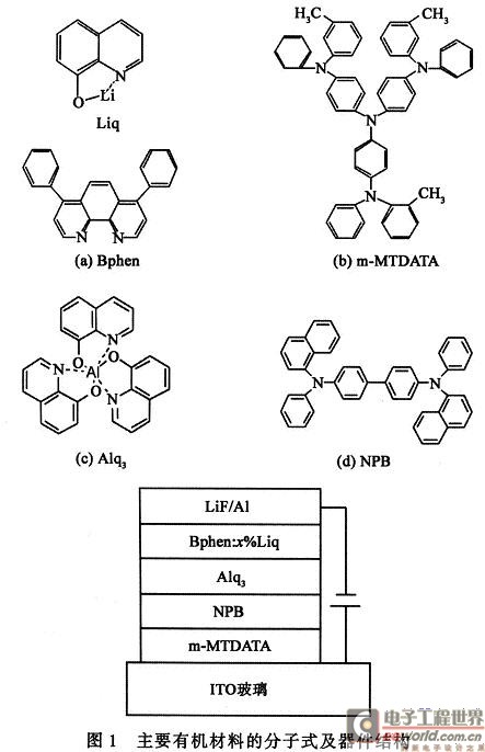 本实验所用的主要有机材料分子结构及器件结构示意图