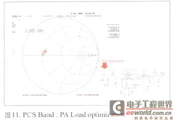 史密斯图表