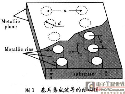 基片集成波导的结构