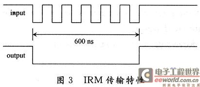 IRM传输特性