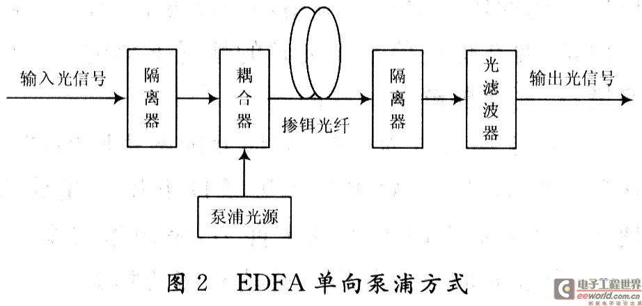 One-way pumping structure