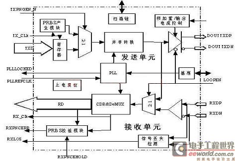 Transceiver structure diagram