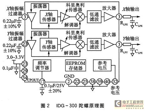 陀螺仪原理图