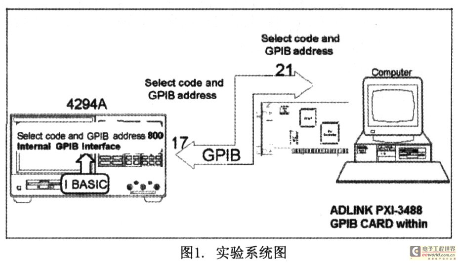 实验系统的搭建