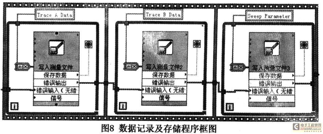 保存部分程序框图