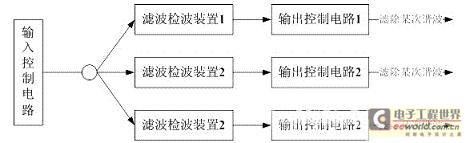 并行滤波式谐波检测装置方框图