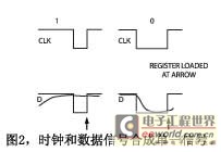 Figure 2: Clock and data signals combined into a single signal