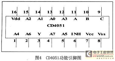 CD4051的内部结构及引脚排列