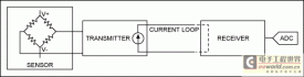 How to Use High-Voltage and High-Current-Drive Op Amps in 4–20mA Current-Loop Sy