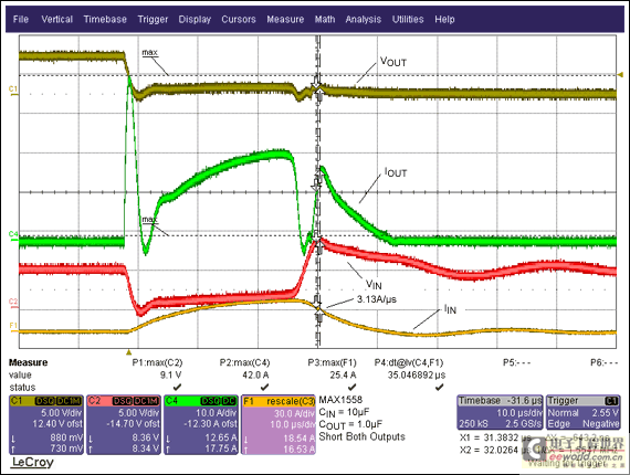 Figure 5. This plot shows the performance with long leads (1.3µH) on the input, but also with a 10µF input bypass. Notice how slow the input current ramps up and down. The part is also zenering so current is spilling over to the output (seen in the IOUT waveform) when the input voltage exceeds 8V, but the switch survives.