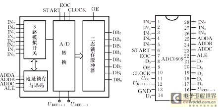 ttl电路管脚电路图