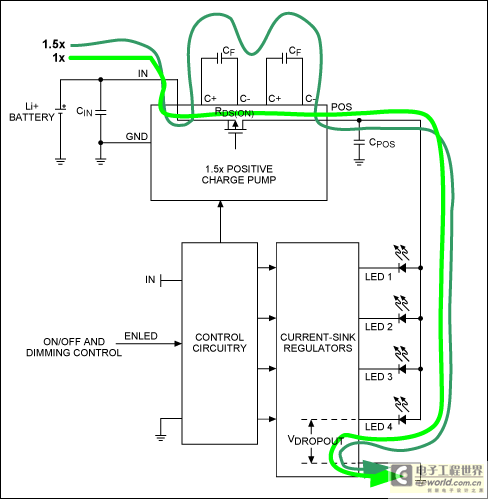 Figure 1. In 1x mode, the positive charge pump uses an internal switch to bypass VIN to the WLEDs' anodes.