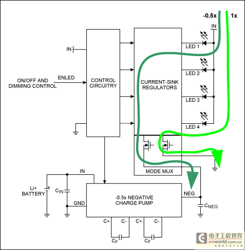 Figure 2. Individual switchover for each WLED is possible when the driver switches to its negative-charge-pump mode, which improves overall efficiency