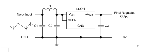 Figure 4: External input network provides additional rejection.