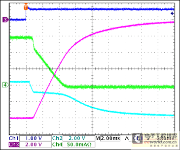 Figure 7. -12V Load Shutdown, 150mA Load Ch1 = Q8BASE, Ch2 = -12VGATE, Ch3 = -12VOUT, Ch4 = IIN(-12V) Note: Although VOUT(-12V) does not reach 0V due to the discharge of the output capacitors, the -12V input drops to zero within 4ms.