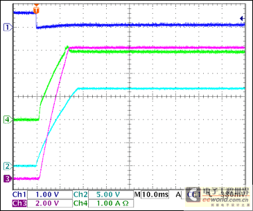 图19. +12V接通电流，4Ω负载 = 3A Ch1 = Q8BASE, Ch2 = +12VGATE, Ch3 = +12VOUT, Ch4 = IIN(+12V)