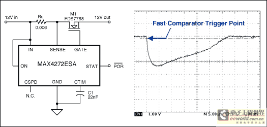 Figure 1. Typical hot-swap controller circuit exhibits a 30ms short-circuit current pulse of 400A peak.