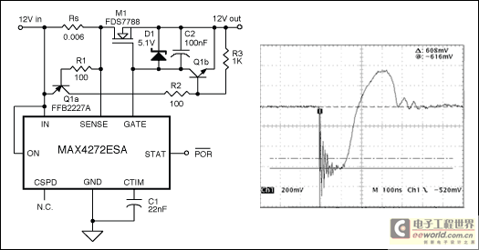 Figure 3. Hot-swap controller with fast limiting of short-circuit current peaks, and short-circuit waveform.